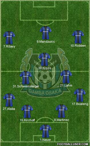 Gamba Osaka Formation 2014