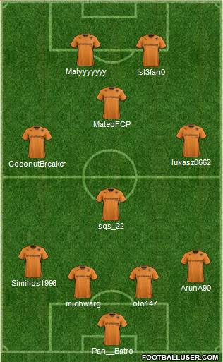 Wolverhampton Wanderers Formation 2014