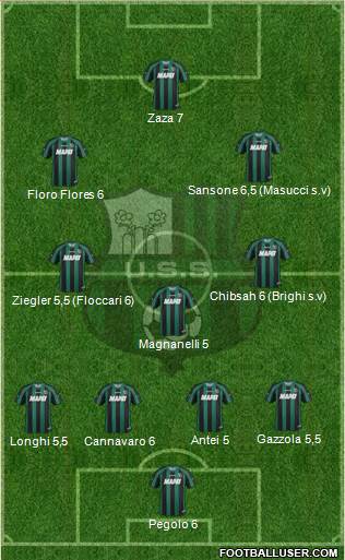 Sassuolo Formation 2014