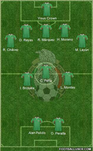 Mexico Formation 2014