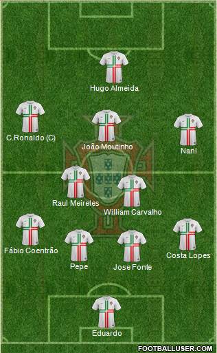 Portugal Formation 2014