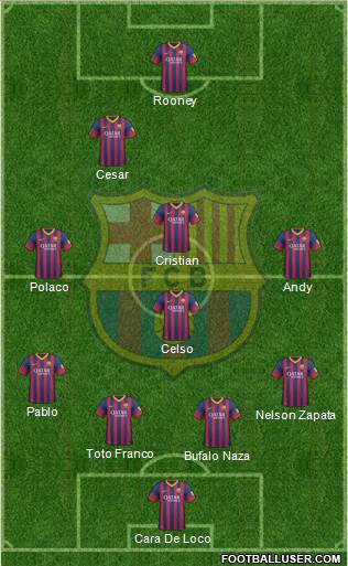 F.C. Barcelona B Formation 2014