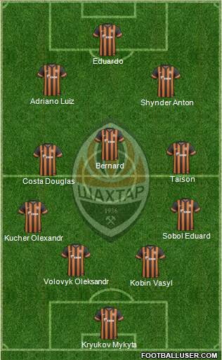 Shakhtar Donetsk Formation 2014