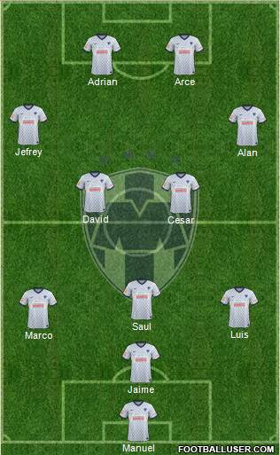 Club de Fútbol Monterrey Formation 2014