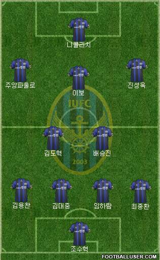 Incheon United Formation 2014