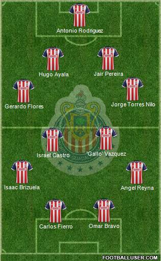 Club Guadalajara Formation 2014