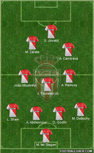 AS Monaco FC Formation 2014