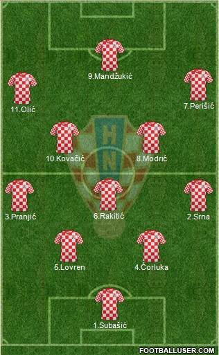 Croatia Formation 2014