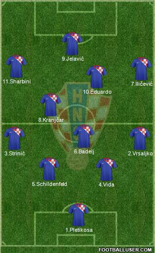 Croatia Formation 2014