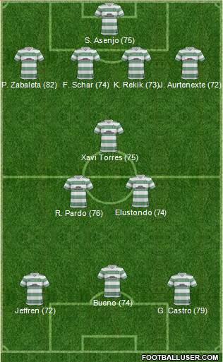 Celtic Formation 2014