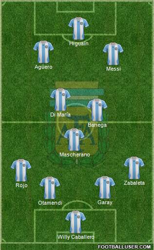 Argentina Formation 2014