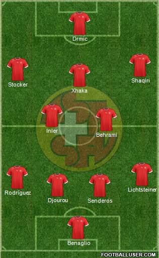 Switzerland Formation 2014