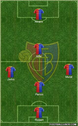 FC Basel Formation 2014