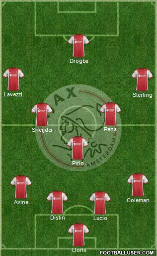 AFC Ajax Formation 2014