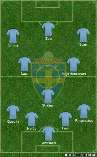 Sweden Formation 2014