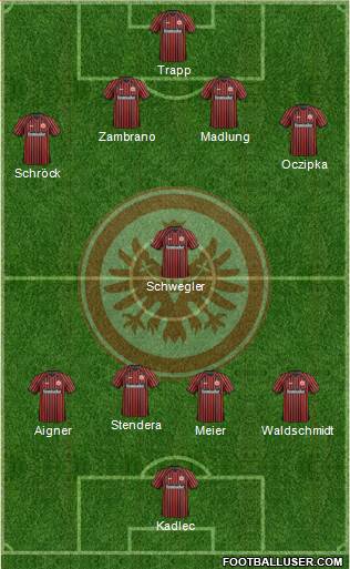 Eintracht Frankfurt Formation 2014