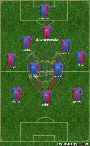 Levante U.D., S.A.D. Formation 2014