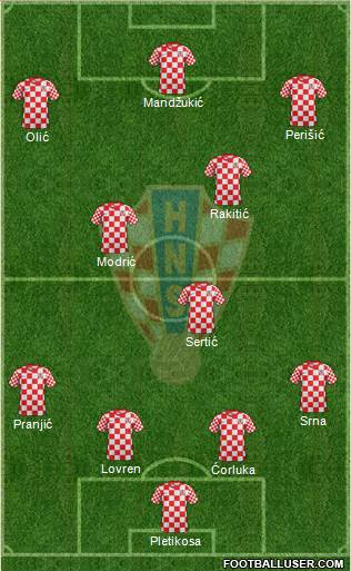 Croatia Formation 2014