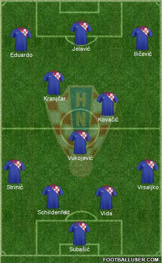 Croatia Formation 2014