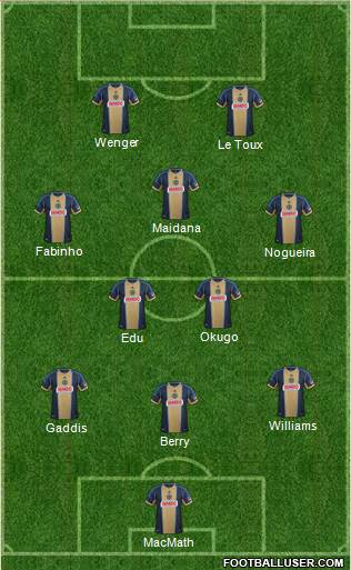 Philadelphia Union Formation 2014