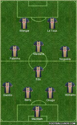 Philadelphia Union Formation 2014