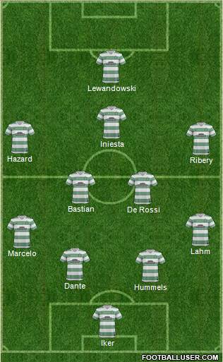 Celtic Formation 2014