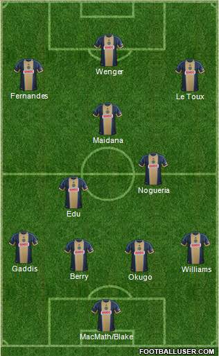 Philadelphia Union Formation 2014