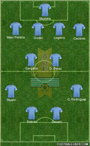 Uruguay Formation 2014