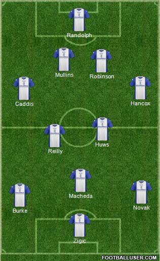 Birmingham City Formation 2014