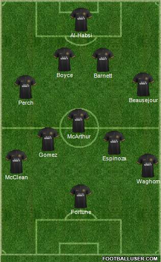 Wigan Athletic Formation 2014