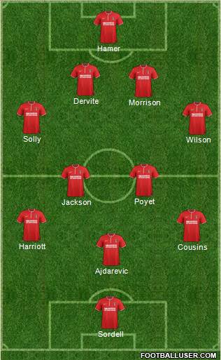 Charlton Athletic Formation 2014