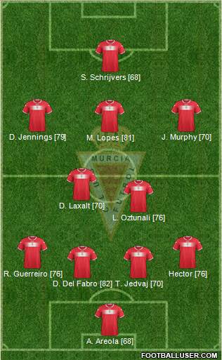 Real Murcia C.F., S.A.D. Formation 2014