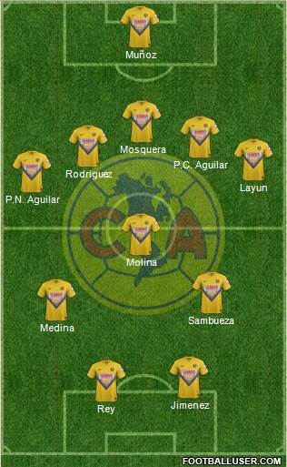 Club de Fútbol América Formation 2014