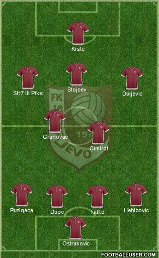 FK Sarajevo Formation 2014