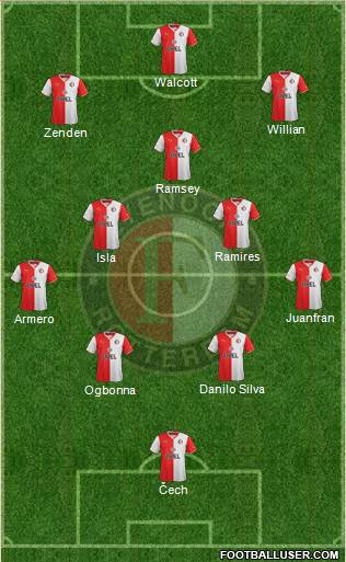 Feyenoord Formation 2014