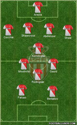 AS Monaco FC Formation 2014