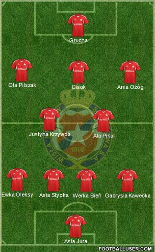 Wisla Krakow Formation 2014