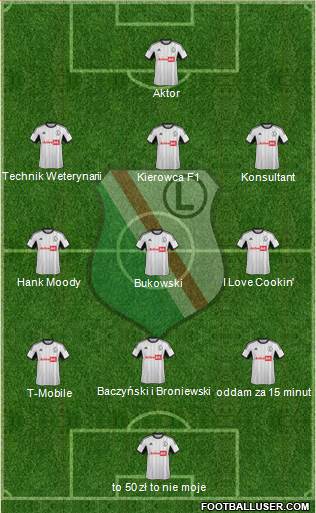 Legia Warszawa Formation 2014