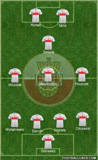 Poland Formation 2014