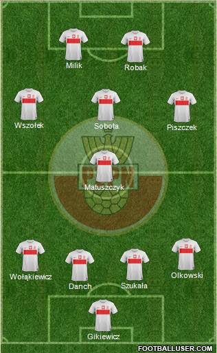 Poland Formation 2014