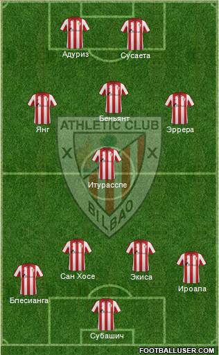 Bilbao Athletic Formation 2014