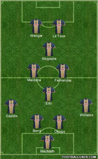 Philadelphia Union Formation 2014