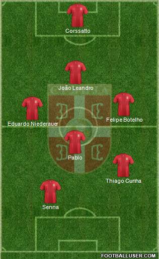 Serbia Formation 2014