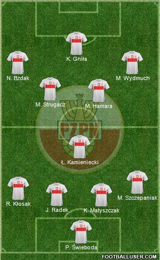 Poland Formation 2014