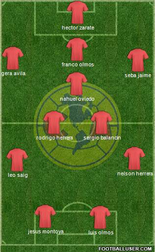 Club de Fútbol América Formation 2014