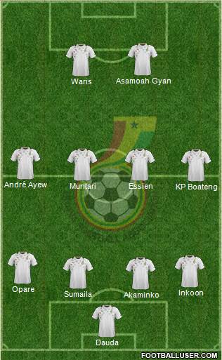 Ghana Formation 2014