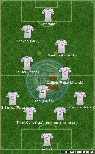 EC Bahia Formation 2014