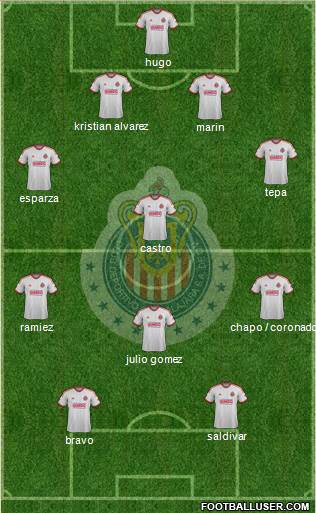 Club Guadalajara Formation 2014