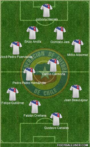 Chile Formation 2014