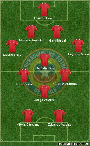 Chile Formation 2014